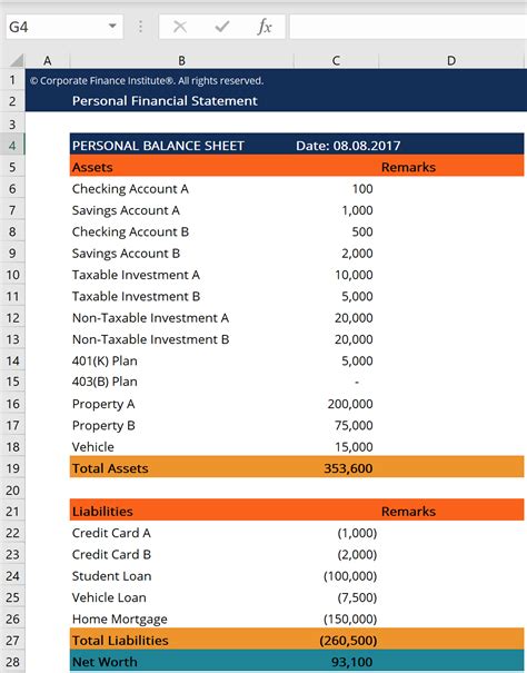 Financial Situation of Esteemed Individual