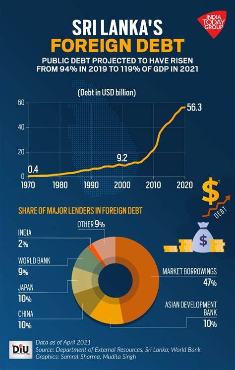 Financial Situation of the Public Figure