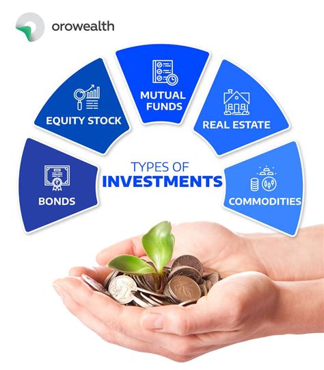 Financial Standing: Profits and Investments