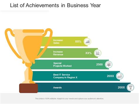 Financial Standing and Achievements in Numbers