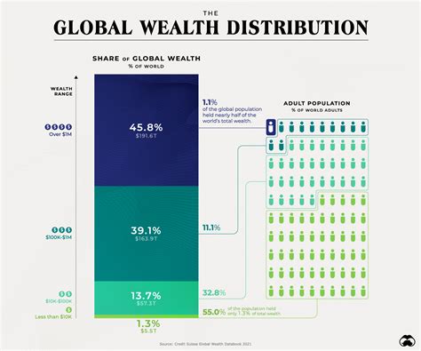 Financial Status Analysis: Doris Singleton's Wealth Breakdown