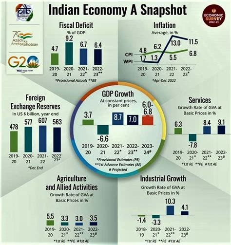 Financial Status and Contribution