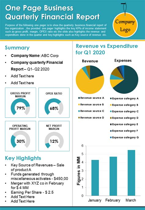 Financial Status and Earnings Recap