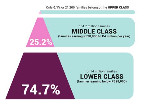 Financial Status and Earnings of Pinkie Pixi