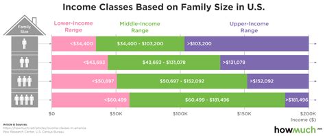 Financial Status and Earnings of Tosha Riea