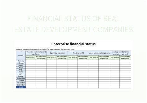 Financial Status and Estate