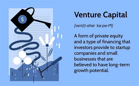 Financial Status and Investments in Business Ventures