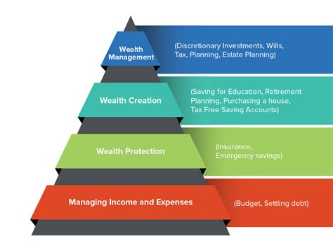 Financial Status and Monetary Investments