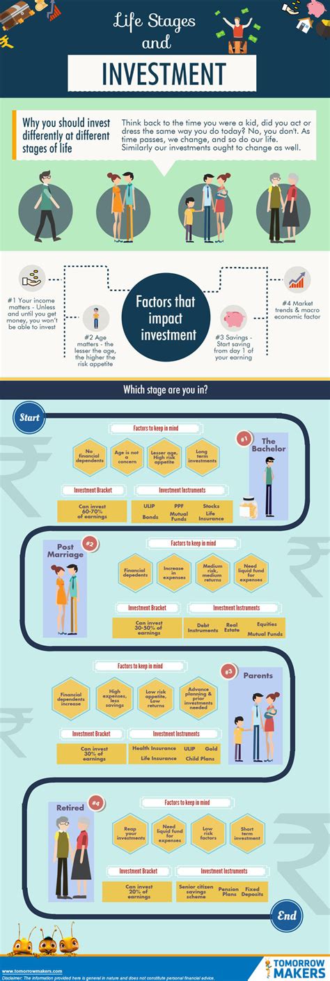 Financial Status and Personal Life Insights