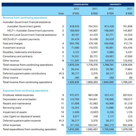 Financial Status and Wealth Synopsis