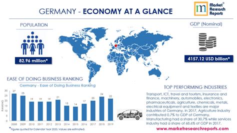 Financial Status and Wealth of German Kink