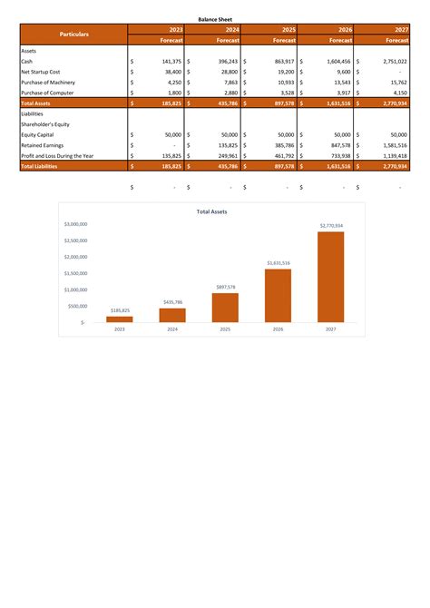 Financial Status of Buxom Candy