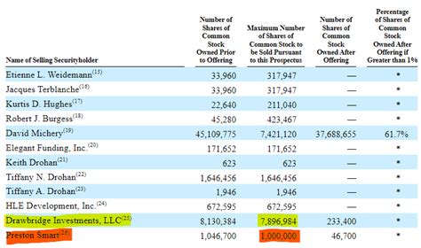 Financial Status of Dd Ventura