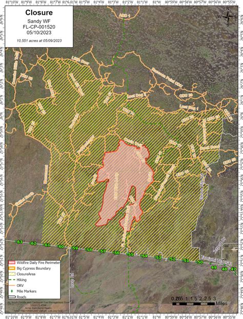 Financial Status of Sandy Fire