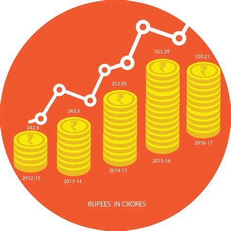 Financial Status of Sarah Feline