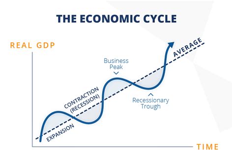 Financial Status of the Model