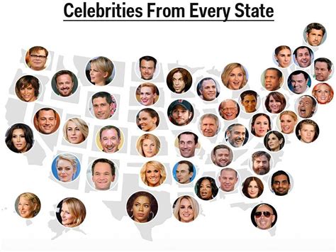 Financial Status of the Popular Celeb