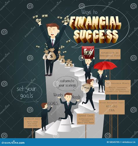 Financial Success and Fortune