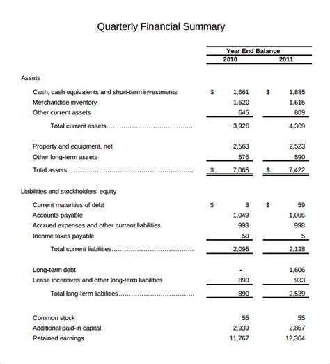 Financial Summary of the Enchantress