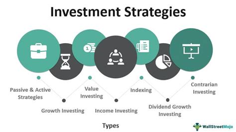 Financial Value and Investments