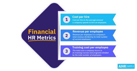 Financial Value and Resources