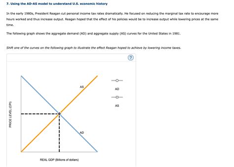 Financial Value of Reagan Model