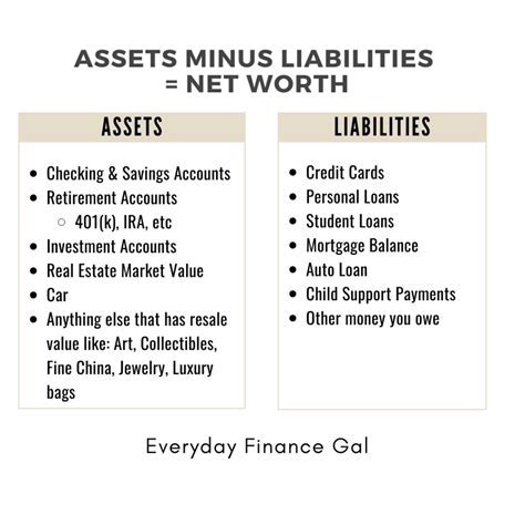 Financial Worth and Assets of the Esteemed Individual