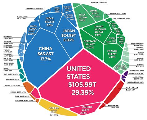 Financial Worth and Economic Achievements