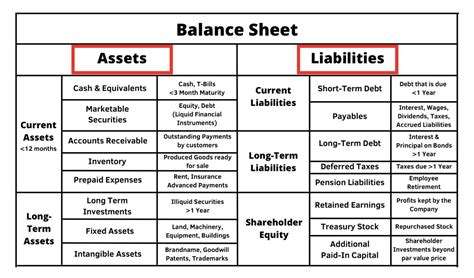 Financial Worth and Resources