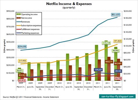 Financial status and business enterprises