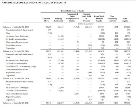 Find out the financial status of Shayy Banks