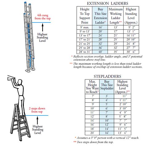 Finding the Ideal Height: Determining the Correct Dimensions of a Ladder