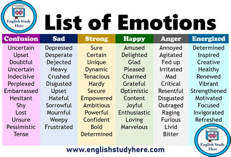 Finding the Perfect Words to Declare Your Emotions