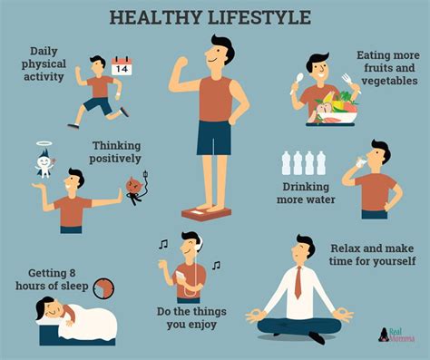 Fitness Regimen and Healthy Living Habits