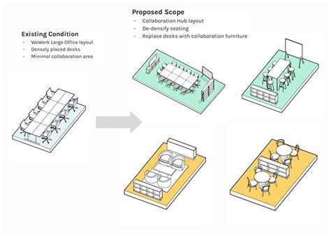 Flexibility in Layout: Tailoring the Space to Your Needs