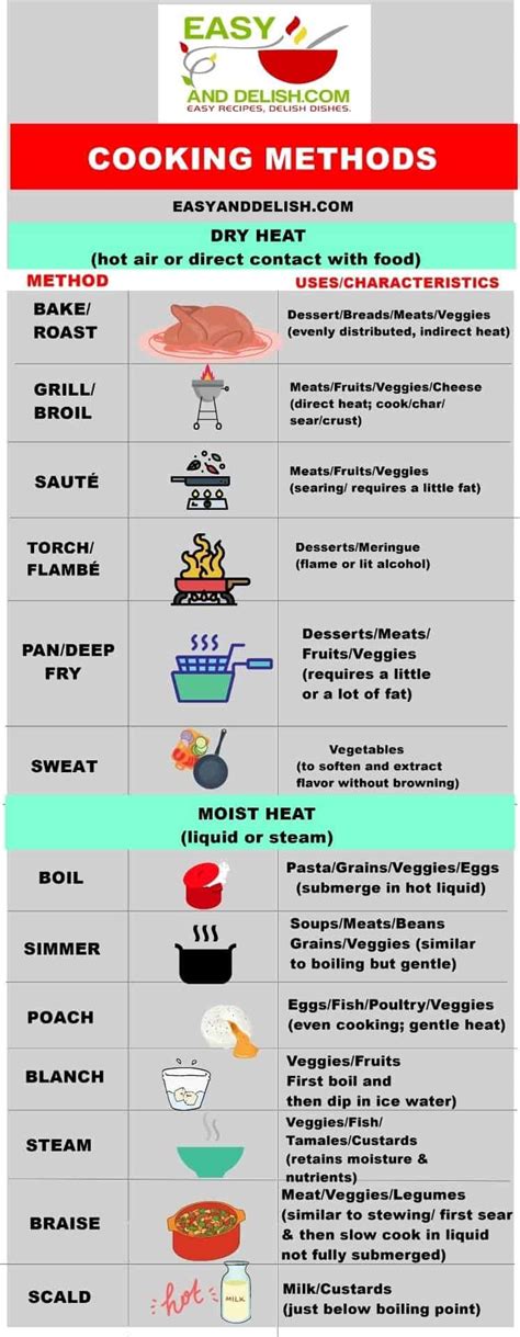 Following Cooking Guidelines for Optimal Results