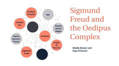 Freudian Analysis: Exploring the Oedipus Complex Reconsideration