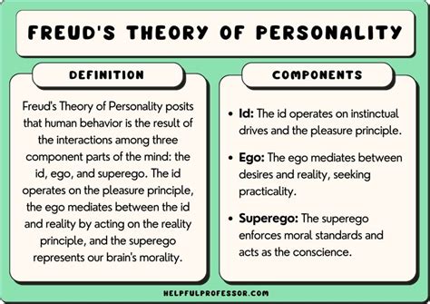 Freudian Analysis: The Role of Sexual Repression