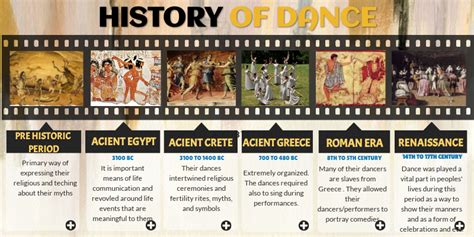 From Ancient Ceremonies to Expressive Art: The Historical Evolution of Dance