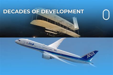 From Aspirations to Realization: The Evolution of Aircraft Design