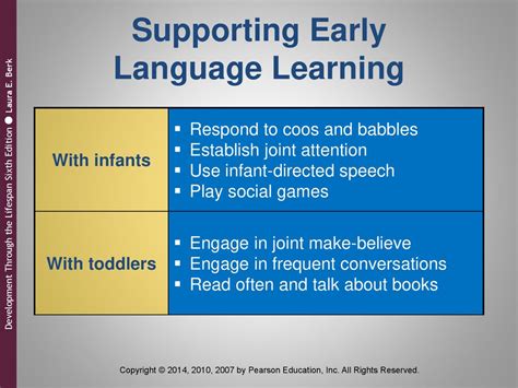 From Coos to Conversations: Deciphering Language Development in Talkative Infant Girls' Dreams