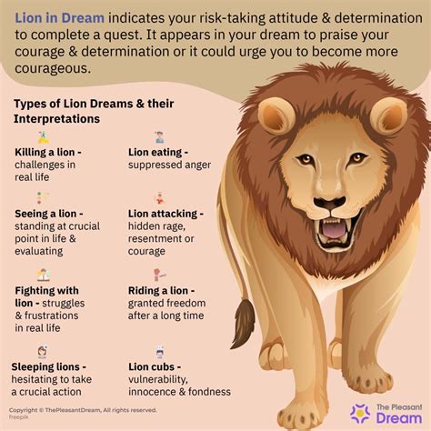 From Fear to Empowerment: Discovering Significance and Healing in Lion-Related Dreams