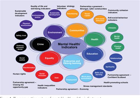 From Nightmare to Recovery: Dreams as Indicators of Mental Wellness