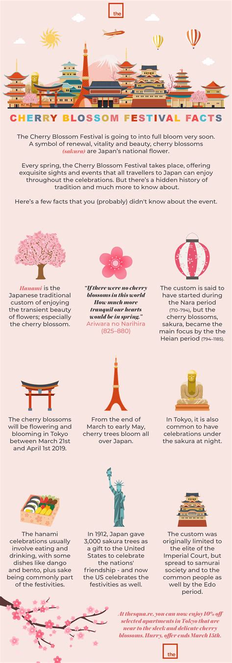 Fun Facts About Amber Blossom