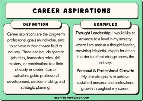 Future Aspirations and Ambitions in the Industry