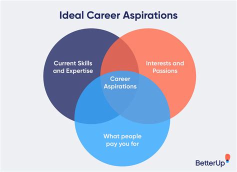 Future Aspirations and Career Objectives of the Talented Celebrity