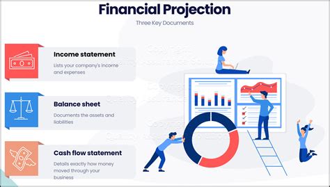 Future Financial Projections and Endeavors