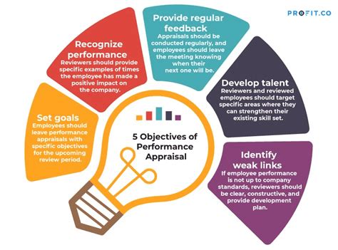 Future Goals and upcoming undertakings of the prominent individual