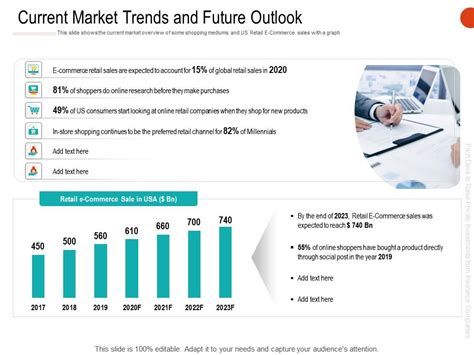 Future Outlook and Potential Projects