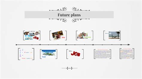 Future Plans and Projects of Alexis